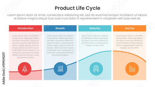 product life cycle diagram chart infographic template banner with table box style with wave accessories on bottom with 4 point for slide presentation