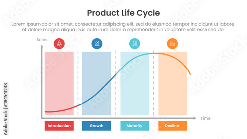 product life cycle diagram chart infographic template banner with creative chart with long block and circle header with 4 point for slide presentation