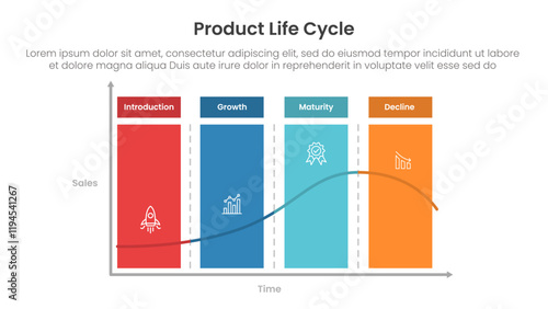 product life cycle diagram chart infographic template banner with block rectangle section with chart wave with 4 point for slide presentation