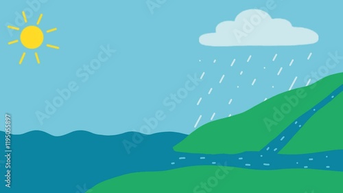 The water cycle animation,.water evaporation, education water cycle video