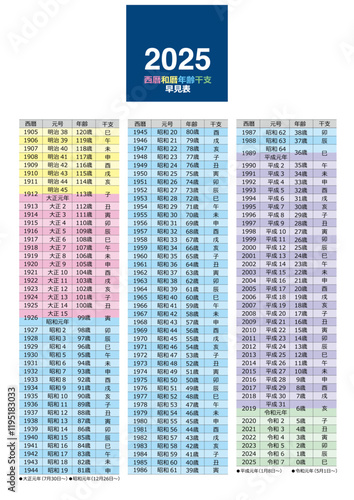 2025年版の西暦・和暦・年齢・干支の早見表