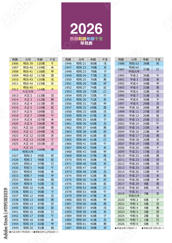 2026年版の西暦・和暦・年齢・干支の早見表