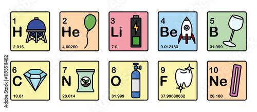 Periodic Table of Elements (1-10)