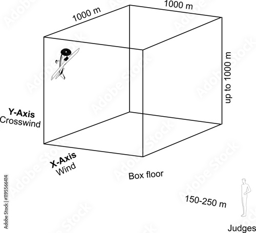 Aerobatic box