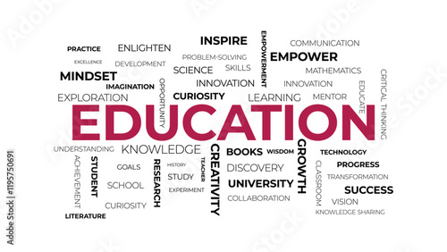 Education Word Cloud with Key Concepts and Ideas
