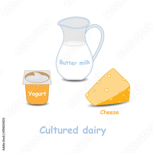 Common cultured dairy products. Buttermilk, yogurt, cheese.