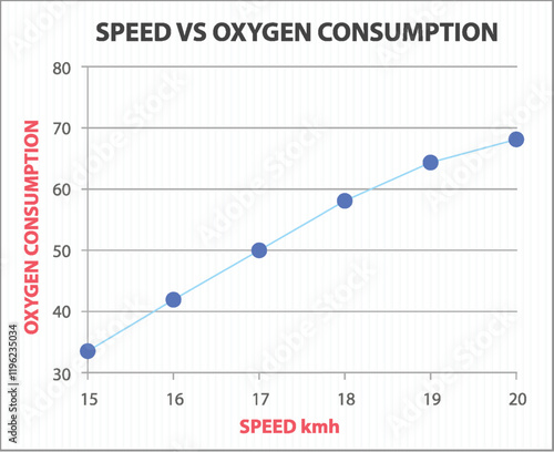 Speed and Oxygen Consumption Graph