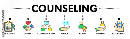 Counseling banner web icon vector illustration concept for counseling psychology and mental healthcare with an icon of diagnosis, empathy, communication, therapy, advice, expert, and support