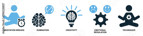 Psychology Icon Vector Set - Emotional Regulation, Creativity, Meditation Breaks, Rumination Techniques, Mental Health Concepts for Therapy and Wellness