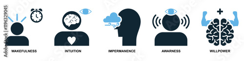 Psychology Icon Vector Set, Wakefulness, Intuition, Impermanence, Awareness, and Willpower Symbols, Mental Health and Wellness Concept Illustrations, Modern and Minimal Design