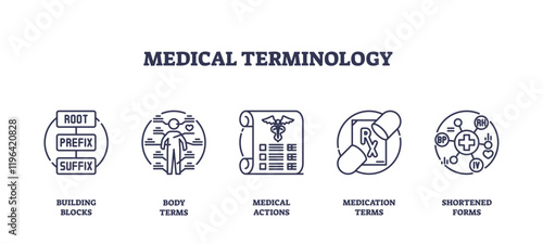 Medical terminology icons outline key concepts like building blocks, body terms, and medication. Outline icons set.