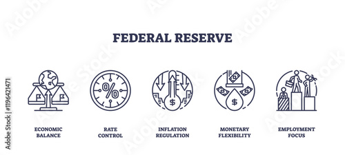 Federal Reserve icons depict economic balance, rate control, and inflation regulation. Outline icons set.