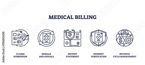 Medical billing icons depict claims, denials, patient statements, payment verification, and revenue cycle. Outline icons set.