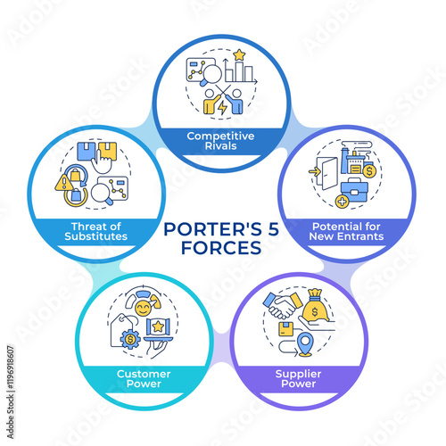 Porter 5 forces infographic circles flowchart. Business potential identifying method. Strategic plan. Visualization diagram with 5 steps. Circular info graphic editable. Montserrat SemiBold font used