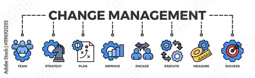 Change management banner web icon vector illustration for business transformation and organizational change with team, strategy, plan, improve, engage, execute, measure, and success icon