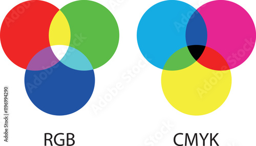 CMYK and RGB color synthesis sample chart. Concept: Art, design, education, graphic design.