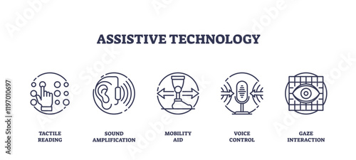 Assistive technology icons depict tactile reading, sound amplification, mobility aid, voice control, and gaze interaction, transparent background. Outline icons set.