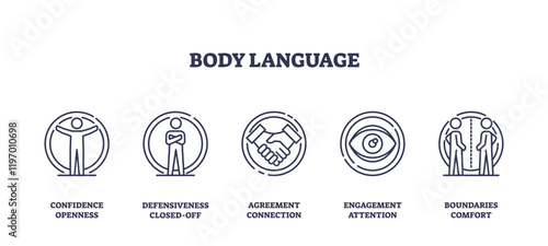 Body language icons depict confidence, defensiveness, and agreement, transparent background. Outline icons set.