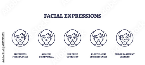 Facial expressions icons outline showing happiness, sadness, surprise, playfulness, and embarrassment, transparent background. Outline icons set