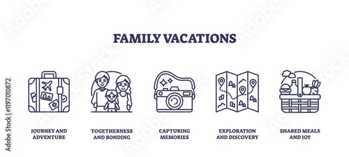 Family vacations depicted with suitcase, camera, and map icons, transparent background. Outline icons set.