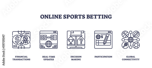 Online sports betting icons depict financial transactions, decision making, and global connectivity, transparent background. Outline icons set