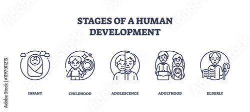 Human development stages depicted with icons of infant, child, adult, transparent background. Outline icons set.
