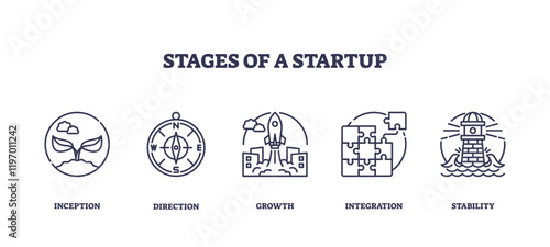 Startup stages depicted with icons, inception mask, direction compass, growth rocket, transparent background. Outline icons set.