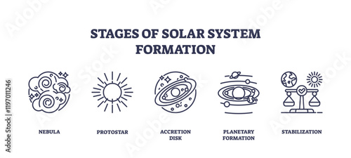 Stages of solar system formation depicted with nebula, protostar, and accretion disk, transparent background. Outline icons set.