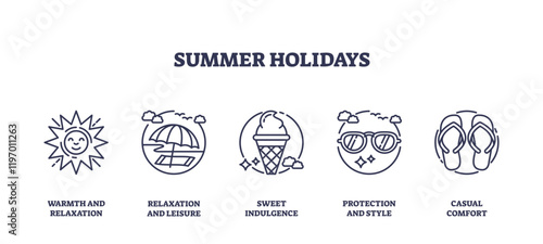 Summer holidays icons depict sun, beach umbrella, ice cream, sunglasses, and flip-flops, transparent background. Outline icons set.