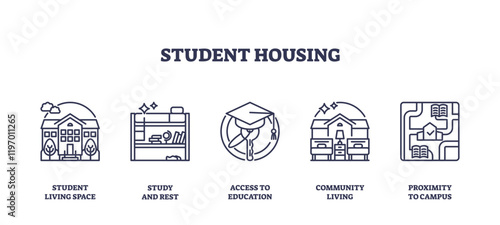 Student housing icons outline key aspects like living space, study areas, and campus proximity, transparent background. Outline icons set