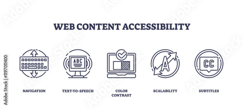 Web content accessibility icons include navigation, text-to-speech, and color contrast, transparent background. Outline icons set.