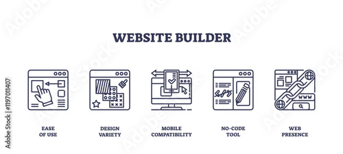 Website builder icons outline key tools, drag-and-drop, design elements, mobile adaptation, transparent background. Outline icons set.