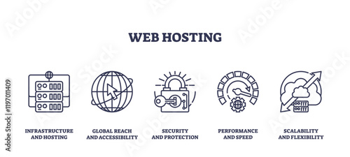 Web hosting icons outline the key aspects of hosting, server, globe, lock, transparent background. Outline icons set.