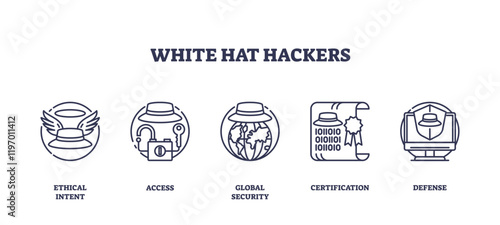 White hat hackers focus on ethical hacking, security access, and global protection, transparent background. Key icons, hat, lock, globe. Outline icons set.