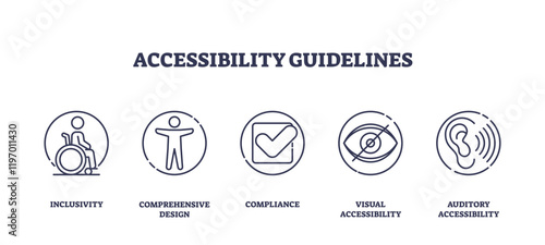 The image illustrates accessibility guidelines with outline icons representing inclusivity, design, and compliance, transparent background. Outline icons set.