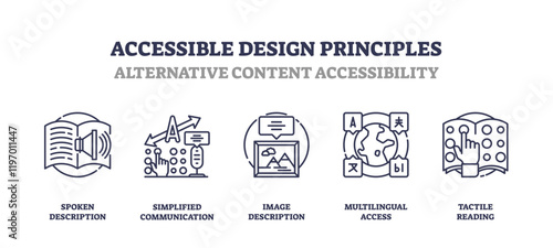 Accessible design principles with outline icons for communication, access, and reading, transparent background. Outline icons set.