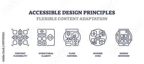 Accessible design focuses on flexible content adaptation with icons like arrows, sliders, and screens, transparent background. Outline icons set.