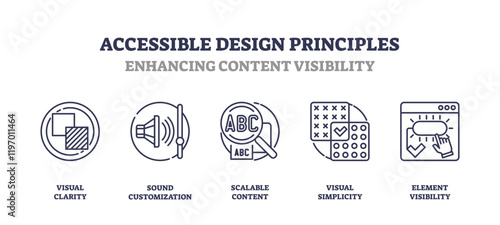Accessible design principles focus on enhancing content visibility with outline icons for clarity, customization, and simplicity, transparent background. Outline icons set.