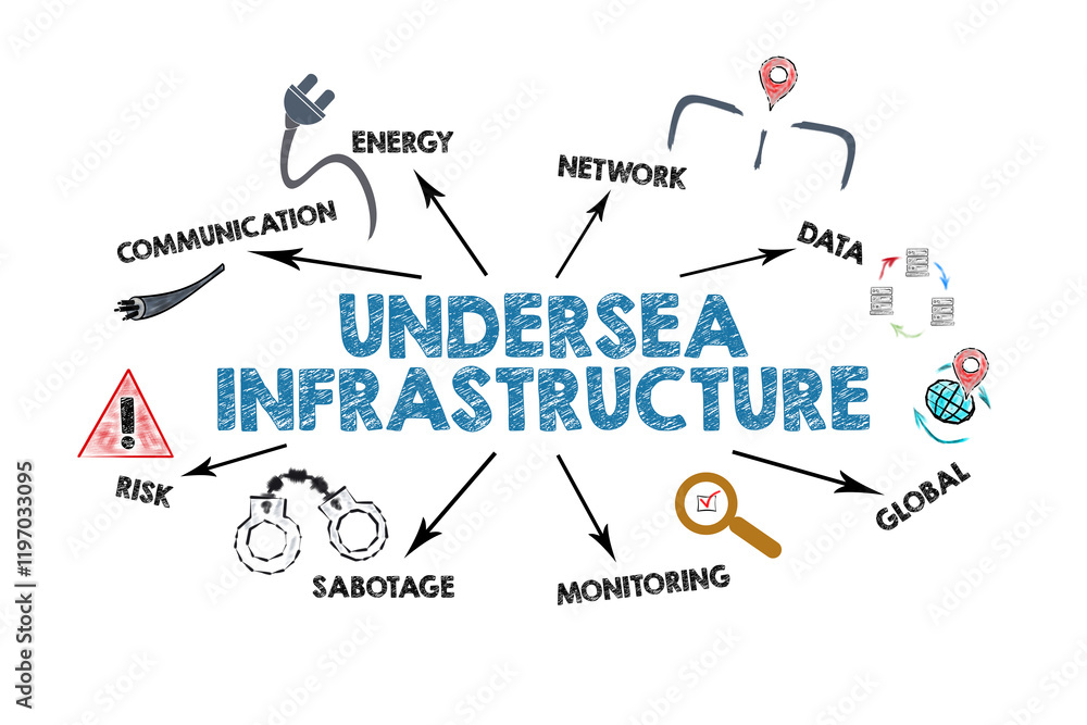 UNDERSEA INFRASTRUCTURE Concept. Illustration with icons, keywords and arrows on a white background UNDERSEA INFRASTRUCTURE Concept. Illustration with icons, keywords and arrows on a white background