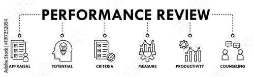 Performance review banner web icon vector illustration concept for employee job performance evaluation with an icon of appraisal, potential, criteria, measure, productivity, and counseling