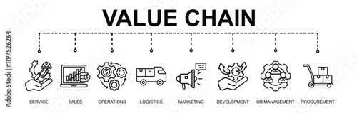 value chain