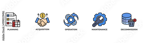 Asset life cycle banner web icon illustration concept with icon of planning, acquisition, operation, maintenance, and decommission	