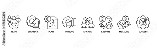 Change management banner web icon vector illustration for business transformation and organizational change with team, strategy, plan, improve, engage, execute, measure, and success icon