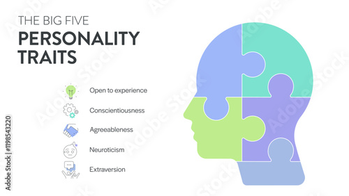Big Five Personality Traits or OCEAN infographic has 4 types of personality, Agreeableness, Openness to Experience, Neuroticism, Conscientiousness and Extraversion. Mental health presentation vector.