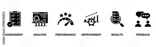 Evaluation banner web icon vector illustration for assessment system of business and organization standard with analysis, performance, plan, improvement, results, and feedback icon