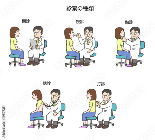 診察の種類、問診、視診、触診、聴診、打診、女性患者
