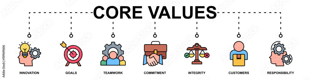 Core values banner web icon vector illustration concept with icon of innovation, goals, teamwork, commitment, integrity, customers, and responsibility