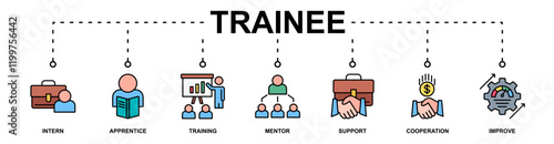 Trainee banner web icon vector illustration concept for internship training and learning program apprenticeship with an icon of intern, apprentice, training, mentor, support, cooperation and improve