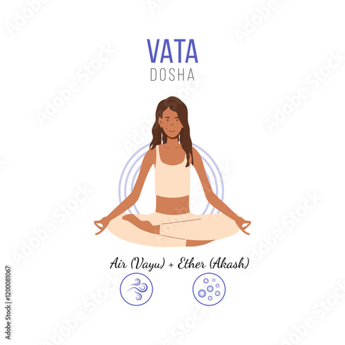 Ayurvedic physical constitution. Vata dosha. Color type and body composition depending on dosha. Ectomorph in yoga pose. Vector illustration isolated on white background photo