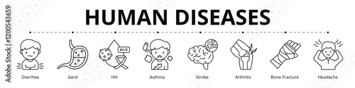Human Diseases Line Banner Web Icon Set Vector Illustration, Diarrhea Gerd HIV Asthma Stroke Arthritis Orthopedic Injury Headache